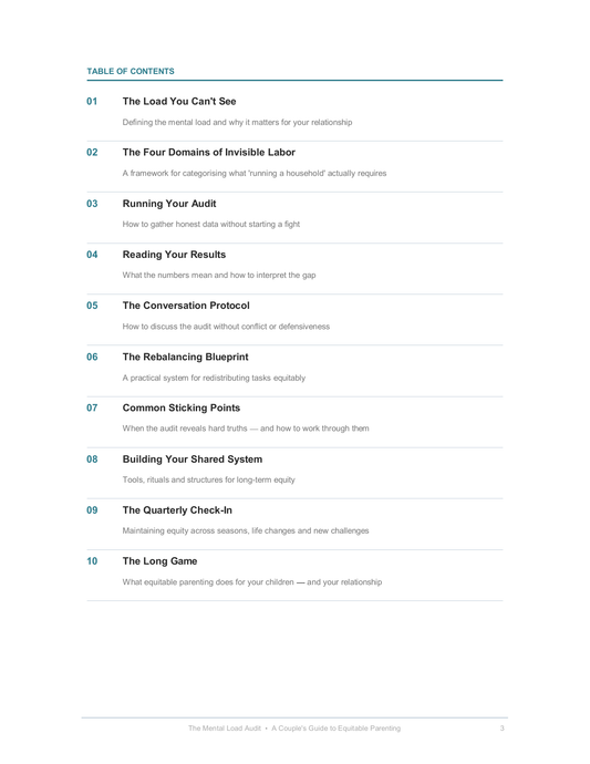 The Mental Load Audit